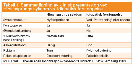Tabell 1. Sammenligning av klinisk presentasjon ved Hirschsprungs sykdom vs. idiopatisk forstoppelse