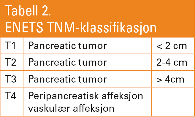 Tabell 2. ENETS TNM-klassifikasjon