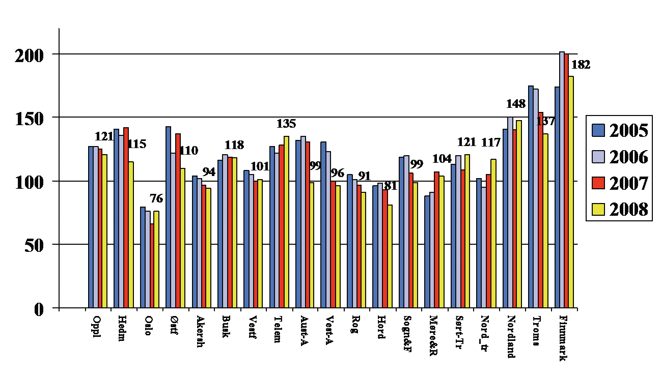 Fig. 7. Antall hjerteoperasjoner/100.000 innbyggere fordelt på fylke for årene 2005-2008