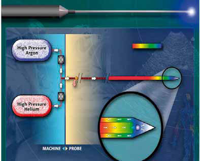 Figur 1. Prinsippskisse som viser gassens strøm gjennom tuppen av kryonålene